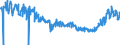 Area: Austria / Balance sheet reference sector breakdown: Deposit-taking corporations except the central bank (S.122) / Balance sheet item: Loans other than revolving loans and overdrafts, convenience and extended credit card debt / Original maturity: Over 10 years / Data type for MFI Interest Rates data: Annualised agreed rate (AAR) / Narrowly defined effective rate (NDER) / Amount category: Over EUR 1 million / Balance sheet counterpart sector: Non-Financial corporations (S.11) / Currency: Euro / Interest rate business coverage: New business