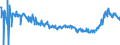 Area: Austria / Balance sheet reference sector breakdown: Deposit-taking corporations except the central bank (S.122) / Balance sheet item: Loans other than revolving loans and overdrafts, convenience and extended credit card debt / Original maturity: Over 10 years / Data type for MFI Interest Rates data: Annualised agreed rate (AAR) / Narrowly defined effective rate (NDER) / Amount category: Over EUR 0.25 million and up to EUR 1 million / Balance sheet counterpart sector: Non-Financial corporations (S.11) / Currency: Euro / Interest rate business coverage: New business