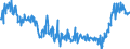 Area: Austria / Balance sheet reference sector breakdown: Deposit-taking corporations except the central bank (S.122) / Balance sheet item: Loans other than revolving loans and overdrafts, convenience and extended credit card debt / Original maturity: Over 3 and up to 5 years / Data type for MFI Interest Rates data: Annualised agreed rate (AAR) / Narrowly defined effective rate (NDER) / Amount category: Total / Balance sheet counterpart sector: Non-Financial corporations (S.11) / Currency: Euro / Interest rate business coverage: New business