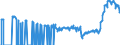 Area: Austria / Balance sheet reference sector breakdown: Deposit-taking corporations except the central bank (S.122) / Balance sheet item: Loans other than revolving loans and overdrafts, convenience and extended credit card debt with collateral and/or guarantees / Original maturity: Total / Data type for MFI Interest Rates data: Annualised agreed rate (AAR) / Narrowly defined effective rate (NDER) / Amount category: Up to and including EUR 0.25 million / Balance sheet counterpart sector: Non-Financial corporations (S.11) / Currency: Euro / Interest rate business coverage: New business