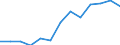 Area: World not allocated (geographically) / Money market banks: Common Panel 2002 / Money market segment: Derivatives / Financial market data instrument: Forward rate agreements / Repo counterparty: Not applicable / Maturity category: Total / Money market data type: Index, volume in 2003 = 100 / Collaterals: Not applicable