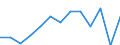 Area: World not allocated (geographically) / Money market banks: Common Panel 2002 / Money market segment: Derivatives / Financial market data instrument: Forward rate agreements / Repo counterparty: Not applicable / Maturity category: Total / Money market data type: Question 2 - Percentage of banks that find the market liquidity has worsened slightly / Collaterals: Not applicable