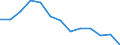 Area: World not allocated (geographically) / Money market banks: Common Panel 2002 / Money market segment: Derivatives / Financial market data instrument: Forward rate agreements / Repo counterparty: Not applicable / Maturity category: Total / Money market data type: Question 4 - Percentage of transactions with counterparties executed directly / Collaterals: Not applicable