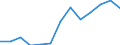 Area: World not allocated (geographically) / Money market banks: Common Panel 2002 / Money market segment: Derivatives / Financial market data instrument: Forward rate agreements / Repo counterparty: Not applicable / Maturity category: Total / Money market data type: Share in segment turnover / Collaterals: Not applicable