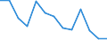 Area: World not allocated (geographically) / Money market banks: Common Panel 2002 / Money market segment: Derivatives / Financial market data instrument: Forward rate agreements / Repo counterparty: Not applicable / Maturity category: Over 1 week and up to 1 month / Money market data type: Index, volume in 2003 = 100 / Collaterals: Not applicable