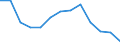 Area: World not allocated (geographically) / Money market banks: Common Panel 2002 / Money market segment: Derivatives / Financial market data instrument: Forward rate agreements / Repo counterparty: Not applicable / Maturity category: Over 1 month and up to 3 months / Money market data type: Share of maturity bucket in market segment / Collaterals: Not applicable