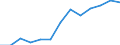 Area: World not allocated (geographically) / Money market banks: Common Panel 2002 / Money market segment: Derivatives / Financial market data instrument: Forward rate agreements / Repo counterparty: Not applicable / Maturity category: Over 3 months and up to 6 months / Money market data type: Index, volume in 2003 = 100 / Collaterals: Not applicable