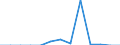 Area: World not allocated (geographically) / Money market banks: Common Panel 2002 / Money market segment: Derivatives / Financial market data instrument: Futures / Repo counterparty: Not applicable / Maturity category: Total / Money market data type: Question 1 - Percentage of banks that find the market limitedly efficient / Collaterals: Not applicable