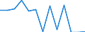 Area: World not allocated (geographically) / Money market banks: Common Panel 2002 / Money market segment: Derivatives / Financial market data instrument: Futures / Repo counterparty: Not applicable / Maturity category: Total / Money market data type: Question 2 - Percentage of banks that find the market liquidity has improved slightly / Collaterals: Not applicable