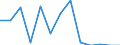 Area: World not allocated (geographically) / Money market banks: Common Panel 2002 / Money market segment: Derivatives / Financial market data instrument: Futures / Repo counterparty: Not applicable / Maturity category: Total / Money market data type: Question 2 - Percentage of banks that find the market liquidity has improved significantly / Collaterals: Not applicable