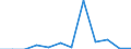 Area: World not allocated (geographically) / Money market banks: Common Panel 2002 / Money market segment: Derivatives / Financial market data instrument: Options / Repo counterparty: Not applicable / Maturity category: Total / Money market data type: Question 1 - Percentage of banks that find the market limitedly efficient / Collaterals: Not applicable