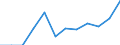 Area: World not allocated (geographically) / Money market banks: Common Panel 2002 / Money market segment: Derivatives / Financial market data instrument: Options / Repo counterparty: Not applicable / Maturity category: Total / Money market data type: Question 1 - Percentage of banks that find the market significantly efficient / Collaterals: Not applicable