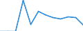 Area: World not allocated (geographically) / Money market banks: Common Panel 2002 / Money market segment: Derivatives / Financial market data instrument: Options / Repo counterparty: Not applicable / Maturity category: Total / Money market data type: Question 1 - Percentage of banks that find the market extremely efficient / Collaterals: Not applicable