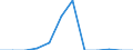 Area: World not allocated (geographically) / Money market banks: Common Panel 2002 / Money market segment: Derivatives / Financial market data instrument: Options / Repo counterparty: Not applicable / Maturity category: Total / Money market data type: Question 2 - Percentage of banks that find the market liquidity has improved significantly / Collaterals: Not applicable