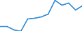 Area: World not allocated (geographically) / Money market banks: Common Panel 2002 / Money market segment: Derivatives / Financial market data instrument: Foreign exchange swaps / Repo counterparty: Not applicable / Maturity category: Total / Money market data type: Index, volume in 2003 = 100 / Collaterals: Not applicable