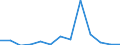 Area: World not allocated (geographically) / Money market banks: Common Panel 2002 / Money market segment: Derivatives / Financial market data instrument: Foreign exchange swaps / Repo counterparty: Not applicable / Maturity category: Total / Money market data type: Question 1 - Percentage of banks that find the market limitedly efficient / Collaterals: Not applicable