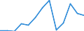 Area: World not allocated (geographically) / Money market banks: Common Panel 2002 / Money market segment: Derivatives / Financial market data instrument: Foreign exchange swaps / Repo counterparty: Not applicable / Maturity category: Total / Money market data type: Question 1 - Percentage of banks that find the market sufficiently efficient / Collaterals: Not applicable