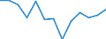 Area: World not allocated (geographically) / Money market banks: Common Panel 2002 / Money market segment: Derivatives / Financial market data instrument: Foreign exchange swaps / Repo counterparty: Not applicable / Maturity category: Total / Money market data type: Question 2 - Percentage of banks that find the market liquidity has not changed / Collaterals: Not applicable