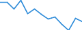 Area: World not allocated (geographically) / Money market banks: Common Panel 2002 / Money market segment: Derivatives / Financial market data instrument: Foreign exchange swaps / Repo counterparty: Not applicable / Maturity category: Total / Money market data type: Question 4 - Percentage of transactions with counterparties executed directly / Collaterals: Not applicable