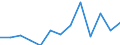 Area: World not allocated (geographically) / Money market banks: Common Panel 2002 / Money market segment: Derivatives / Financial market data instrument: Foreign exchange swaps / Repo counterparty: Not applicable / Maturity category: Total / Money market data type: Share in segment turnover / Collaterals: Not applicable