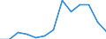 Area: World not allocated (geographically) / Money market banks: Common Panel 2002 / Money market segment: Derivatives / Financial market data instrument: Foreign exchange swaps / Repo counterparty: Not applicable / Maturity category: Over 1 year / Money market data type: Index, volume in 2003 = 100 / Collaterals: Not applicable