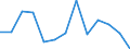 Area: World not allocated (geographically) / Money market banks: Common Panel 2002 / Money market segment: Derivatives / Financial market data instrument: Foreign exchange swaps / Repo counterparty: Not applicable / Maturity category: Over 1 year / Money market data type: Share of maturity bucket in market segment / Collaterals: Not applicable