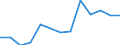 Area: World not allocated (geographically) / Money market banks: Common Panel 2002 / Money market segment: Derivatives / Financial market data instrument: Foreign exchange swaps / Repo counterparty: Not applicable / Maturity category: Up to 1 week / Money market data type: Index, volume in 2003 = 100 / Collaterals: Not applicable