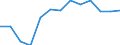 Area: World not allocated (geographically) / Money market banks: Common Panel 2002 / Money market segment: Derivatives / Financial market data instrument: Foreign exchange swaps / Repo counterparty: Not applicable / Maturity category: Over 1 week and up to 1 month / Money market data type: Index, volume in 2003 = 100 / Collaterals: Not applicable