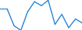 Area: World not allocated (geographically) / Money market banks: Common Panel 2002 / Money market segment: Derivatives / Financial market data instrument: Foreign exchange swaps / Repo counterparty: Not applicable / Maturity category: Over 1 week and up to 1 month / Money market data type: Share of maturity bucket in market segment / Collaterals: Not applicable