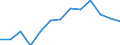 Area: World not allocated (geographically) / Money market banks: Common Panel 2002 / Money market segment: Derivatives / Financial market data instrument: Foreign exchange swaps / Repo counterparty: Not applicable / Maturity category: Over 1 month and up to 3 months / Money market data type: Index, volume in 2003 = 100 / Collaterals: Not applicable