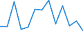 Area: World not allocated (geographically) / Money market banks: Common Panel 2002 / Money market segment: Derivatives / Financial market data instrument: Foreign exchange swaps / Repo counterparty: Not applicable / Maturity category: Over 1 month and up to 3 months / Money market data type: Share of maturity bucket in market segment / Collaterals: Not applicable