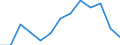 Area: World not allocated (geographically) / Money market banks: Common Panel 2002 / Money market segment: Derivatives / Financial market data instrument: Foreign exchange swaps / Repo counterparty: Not applicable / Maturity category: Over 3 months and up to 6 months / Money market data type: Index, volume in 2003 = 100 / Collaterals: Not applicable