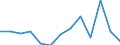 Area: World not allocated (geographically) / Money market banks: Common Panel 2002 / Money market segment: Derivatives / Financial market data instrument: Foreign exchange swaps / Repo counterparty: Not applicable / Maturity category: Over 6 months and up to 1 year / Money market data type: Index, volume in 2003 = 100 / Collaterals: Not applicable