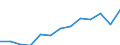 Area: World not allocated (geographically) / Money market banks: Common Panel 2002 / Money market segment: Derivatives / Financial market data instrument: Foreign exchange swaps / Repo counterparty: Not applicable / Maturity category: Overnight / Money market data type: Index, volume in 2003 = 100 / Collaterals: Not applicable