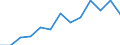 Area: World not allocated (geographically) / Money market banks: Common Panel 2002 / Money market segment: Derivatives / Financial market data instrument: Interest rate swaps / Repo counterparty: Not applicable / Maturity category: Total / Money market data type: Index, volume in 2003 = 100 / Collaterals: Not applicable