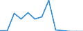 Area: World not allocated (geographically) / Money market banks: Common Panel 2002 / Money market segment: Derivatives / Financial market data instrument: Interest rate swaps / Repo counterparty: Not applicable / Maturity category: Total / Money market data type: Question 2 - Percentage of banks that find the market liquidity has improved significantly / Collaterals: Not applicable