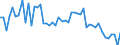 Area (ref_area): Austria / Area (count_area): World (all entities) / Adjustment indicator: Neither seasonally nor working day adjusted / Other Financial Intermediaries reporting sector: Investment funds / Other Financial Intermediaries balance sheet item: Investment fund shares/units issued / Original maturity: Not applicable / MB type of data, flow & position: Financial transactions (flows) / Balance sheet counterpart sector: Unspecified counterpart sector / Currency: All currencies combined / Denom. of series or special calc.: Euro