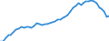 Area (ref_area): Austria / Area (count_area): World (all entities) / Adjustment indicator: Neither seasonally nor working day adjusted / Other Financial Intermediaries reporting sector: Investment funds / Other Financial Intermediaries balance sheet item: Total assets/liabilities / Original maturity: Not applicable / MB type of data, flow & position: Outstanding amounts at the end of the period (stocks) / Balance sheet counterpart sector: Unspecified counterpart sector / Currency: All currencies combined / Denom. of series or special calc.: Euro