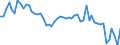 Area (ref_area): Belgium / Area (count_area): World (all entities) / Adjustment indicator: Neither seasonally nor working day adjusted / Other Financial Intermediaries reporting sector: Investment funds / Other Financial Intermediaries balance sheet item: Investment fund shares/units issued / Original maturity: Not applicable / MB type of data, flow & position: Financial transactions (flows) / Balance sheet counterpart sector: Unspecified counterpart sector / Currency: All currencies combined / Denom. of series or special calc.: Euro