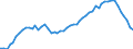 Area (ref_area): Belgium / Area (count_area): World (all entities) / Adjustment indicator: Neither seasonally nor working day adjusted / Other Financial Intermediaries reporting sector: Investment funds / Other Financial Intermediaries balance sheet item: Total assets/liabilities / Original maturity: Not applicable / MB type of data, flow & position: Outstanding amounts at the end of the period (stocks) / Balance sheet counterpart sector: Unspecified counterpart sector / Currency: All currencies combined / Denom. of series or special calc.: Euro