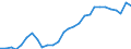 Area (ref_area): Cyprus / Area (count_area): World (all entities) / Adjustment indicator: Neither seasonally nor working day adjusted / Other Financial Intermediaries reporting sector: Investment funds / Other Financial Intermediaries balance sheet item: Total assets/liabilities / Original maturity: Not applicable / MB type of data, flow & position: Outstanding amounts at the end of the period (stocks) / Balance sheet counterpart sector: Unspecified counterpart sector / Currency: All currencies combined / Denom. of series or special calc.: Euro