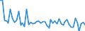 Area (ref_area): Germany / Area (count_area): World (all entities) / Adjustment indicator: Neither seasonally nor working day adjusted / Other Financial Intermediaries reporting sector: Investment funds / Other Financial Intermediaries balance sheet item: Investment fund shares/units issued / Original maturity: Not applicable / MB type of data, flow & position: Financial transactions (flows) / Balance sheet counterpart sector: Unspecified counterpart sector / Currency: All currencies combined / Denom. of series or special calc.: Euro