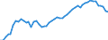 Area (ref_area): Germany / Area (count_area): World (all entities) / Adjustment indicator: Neither seasonally nor working day adjusted / Other Financial Intermediaries reporting sector: Investment funds / Other Financial Intermediaries balance sheet item: Total assets/liabilities / Original maturity: Not applicable / MB type of data, flow & position: Outstanding amounts at the end of the period (stocks) / Balance sheet counterpart sector: Unspecified counterpart sector / Currency: All currencies combined / Denom. of series or special calc.: Euro