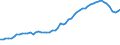 Area (ref_area): Denmark / Area (count_area): World (all entities) / Adjustment indicator: Neither seasonally nor working day adjusted / Other Financial Intermediaries reporting sector: Investment funds / Other Financial Intermediaries balance sheet item: Total assets/liabilities / Original maturity: Not applicable / MB type of data, flow & position: Outstanding amounts at the end of the period (stocks) / Balance sheet counterpart sector: Unspecified counterpart sector / Currency: All currencies combined / Denom. of series or special calc.: Euro