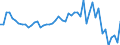 Area (ref_area): Finland / Area (count_area): World (all entities) / Adjustment indicator: Neither seasonally nor working day adjusted / Other Financial Intermediaries reporting sector: Investment funds / Other Financial Intermediaries balance sheet item: Investment fund shares/units issued / Original maturity: Not applicable / MB type of data, flow & position: Financial transactions (flows) / Balance sheet counterpart sector: Unspecified counterpart sector / Currency: All currencies combined / Denom. of series or special calc.: Euro