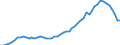 Area (ref_area): Finland / Area (count_area): World (all entities) / Adjustment indicator: Neither seasonally nor working day adjusted / Other Financial Intermediaries reporting sector: Investment funds / Other Financial Intermediaries balance sheet item: Total assets/liabilities / Original maturity: Not applicable / MB type of data, flow & position: Outstanding amounts at the end of the period (stocks) / Balance sheet counterpart sector: Unspecified counterpart sector / Currency: All currencies combined / Denom. of series or special calc.: Euro