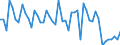 Area (ref_area): France / Area (count_area): World (all entities) / Adjustment indicator: Neither seasonally nor working day adjusted / Other Financial Intermediaries reporting sector: Investment funds / Other Financial Intermediaries balance sheet item: Investment fund shares/units issued / Original maturity: Not applicable / MB type of data, flow & position: Financial transactions (flows) / Balance sheet counterpart sector: Unspecified counterpart sector / Currency: All currencies combined / Denom. of series or special calc.: Euro