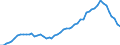 Area (ref_area): France / Area (count_area): World (all entities) / Adjustment indicator: Neither seasonally nor working day adjusted / Other Financial Intermediaries reporting sector: Investment funds / Other Financial Intermediaries balance sheet item: Total assets/liabilities / Original maturity: Not applicable / MB type of data, flow & position: Outstanding amounts at the end of the period (stocks) / Balance sheet counterpart sector: Unspecified counterpart sector / Currency: All currencies combined / Denom. of series or special calc.: Euro