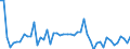 Area (ref_area): Greece / Area (count_area): World (all entities) / Adjustment indicator: Neither seasonally nor working day adjusted / Other Financial Intermediaries reporting sector: Investment funds / Other Financial Intermediaries balance sheet item: Investment fund shares/units issued / Original maturity: Not applicable / MB type of data, flow & position: Financial transactions (flows) / Balance sheet counterpart sector: Unspecified counterpart sector / Currency: All currencies combined / Denom. of series or special calc.: Euro