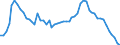 Area (ref_area): Greece / Area (count_area): World (all entities) / Adjustment indicator: Neither seasonally nor working day adjusted / Other Financial Intermediaries reporting sector: Investment funds / Other Financial Intermediaries balance sheet item: Total assets/liabilities / Original maturity: Not applicable / MB type of data, flow & position: Outstanding amounts at the end of the period (stocks) / Balance sheet counterpart sector: Unspecified counterpart sector / Currency: All currencies combined / Denom. of series or special calc.: Euro